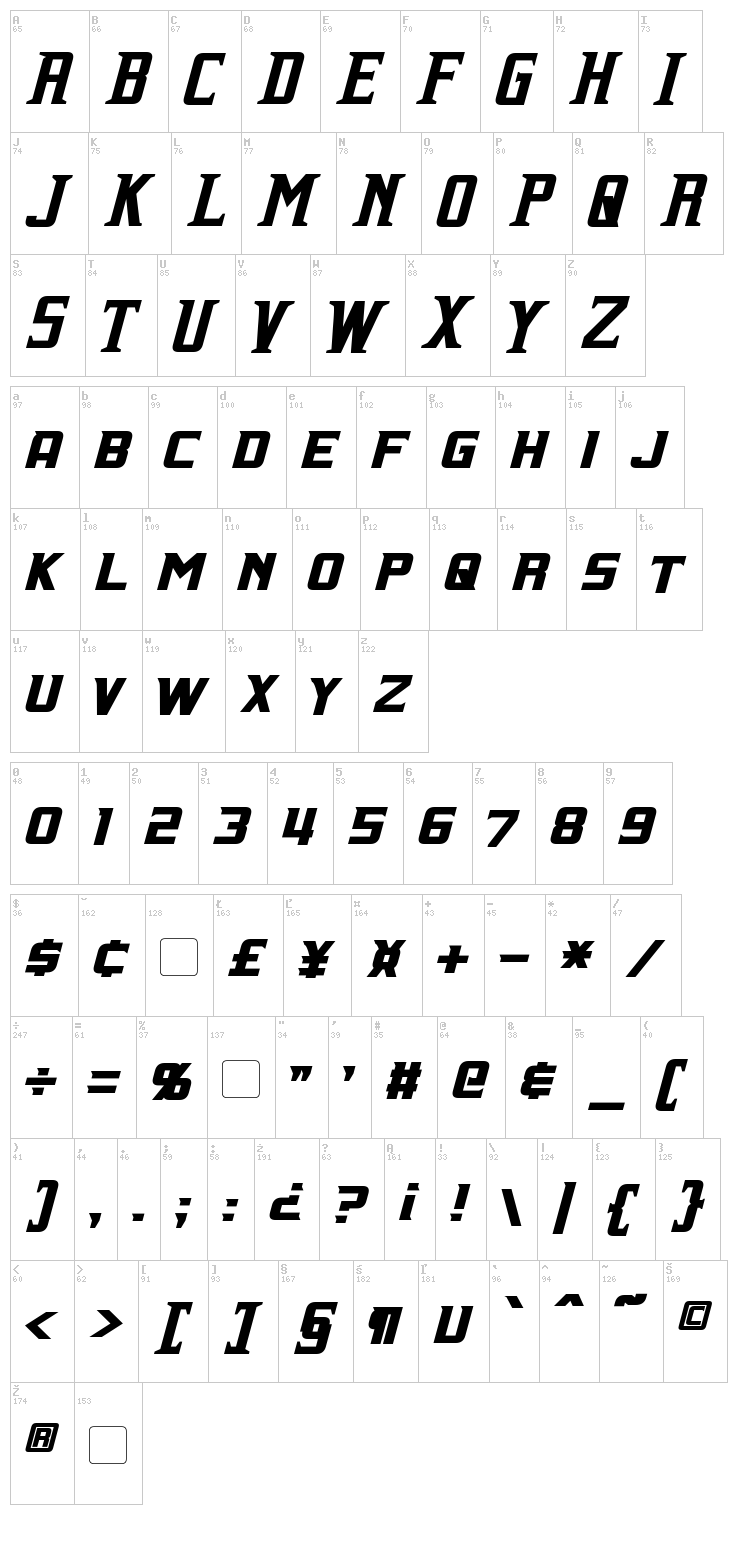 Indiana font map
